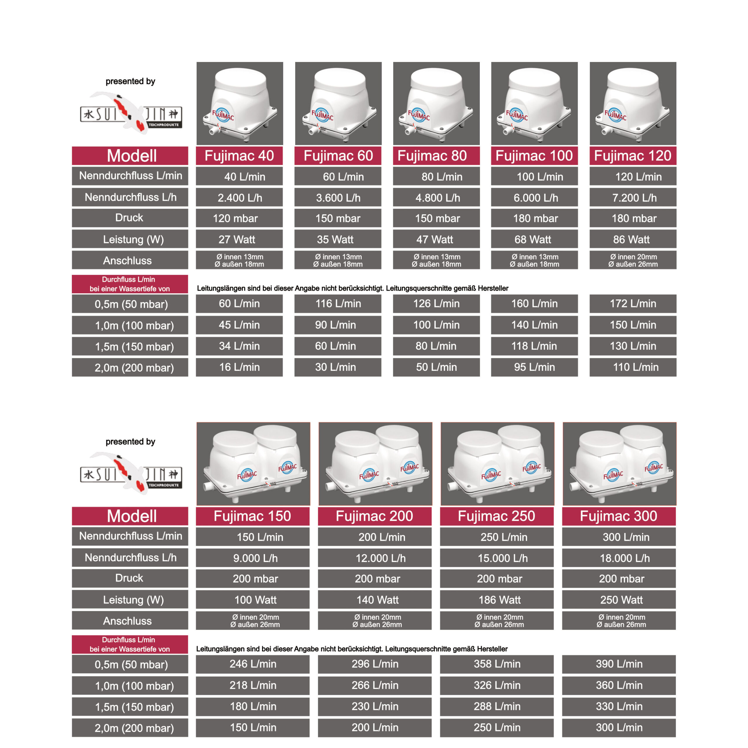 FujiMAC Luftpumpe Belüfterpumpe Sauerstoffpumpe – Bild 2